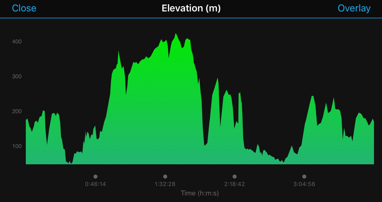 Garmin Ride out Elevation