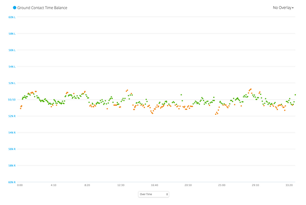 Ground Contact Balance Left Right
