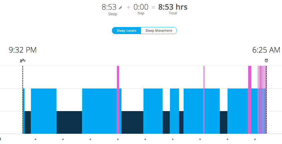 Garmin Fenix 3 Light and Deep Sleep Comparison