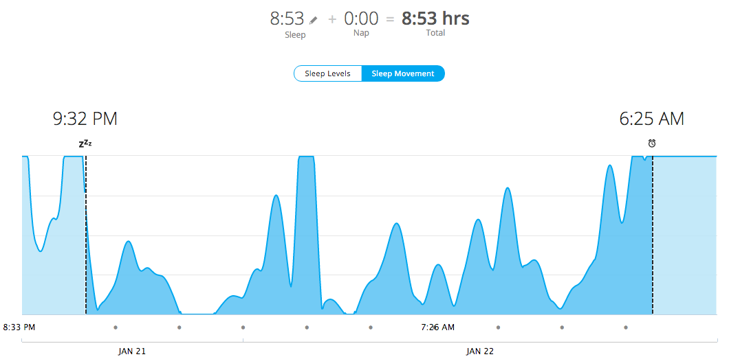Sleep Movement Garmin Fenix 3