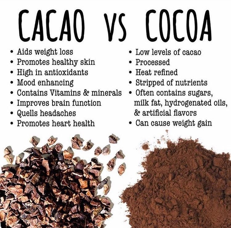Cacao vs Cocoa why is it good for you