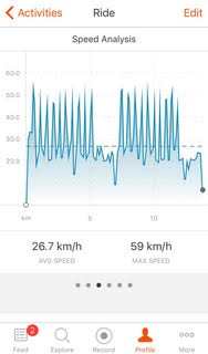 Training Pro Heart Rate Data