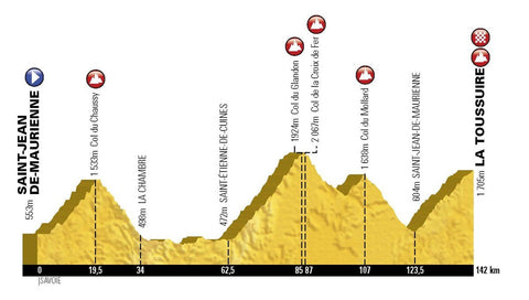 l'Étape du Tour Elevation