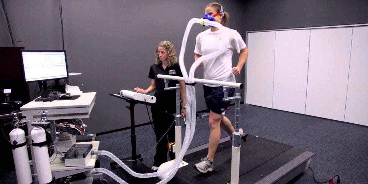 Training Physical Fitness Testing and Assessment Sundried Activewear