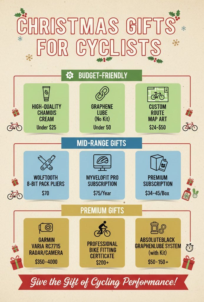 Christmas Gifting Ideas for Cyclists