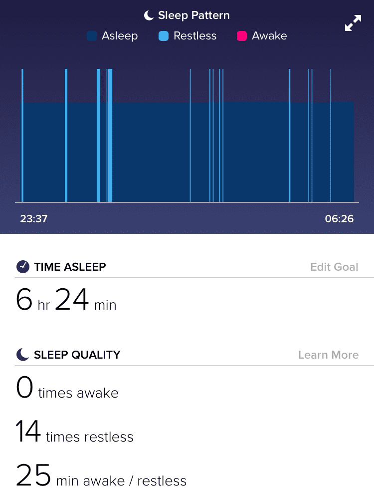Fitbit Sleeping Tracked