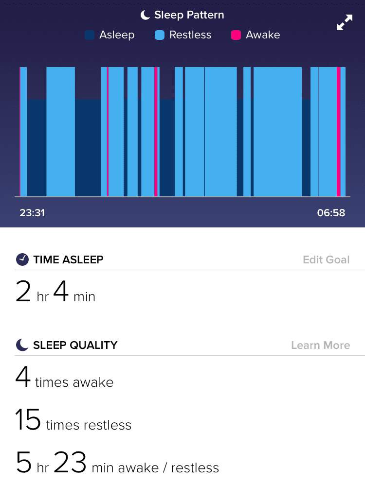 Fitbit Sleep Tracking