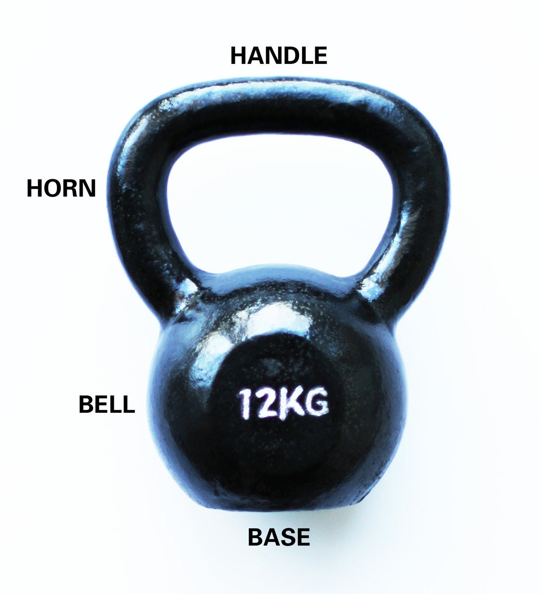 Kettlebell Anatomy