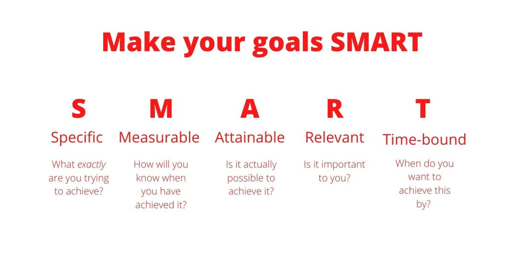 SMART Goals