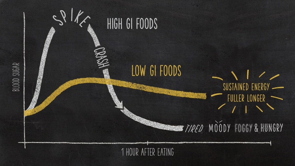 Healthy Snack Protein Bites