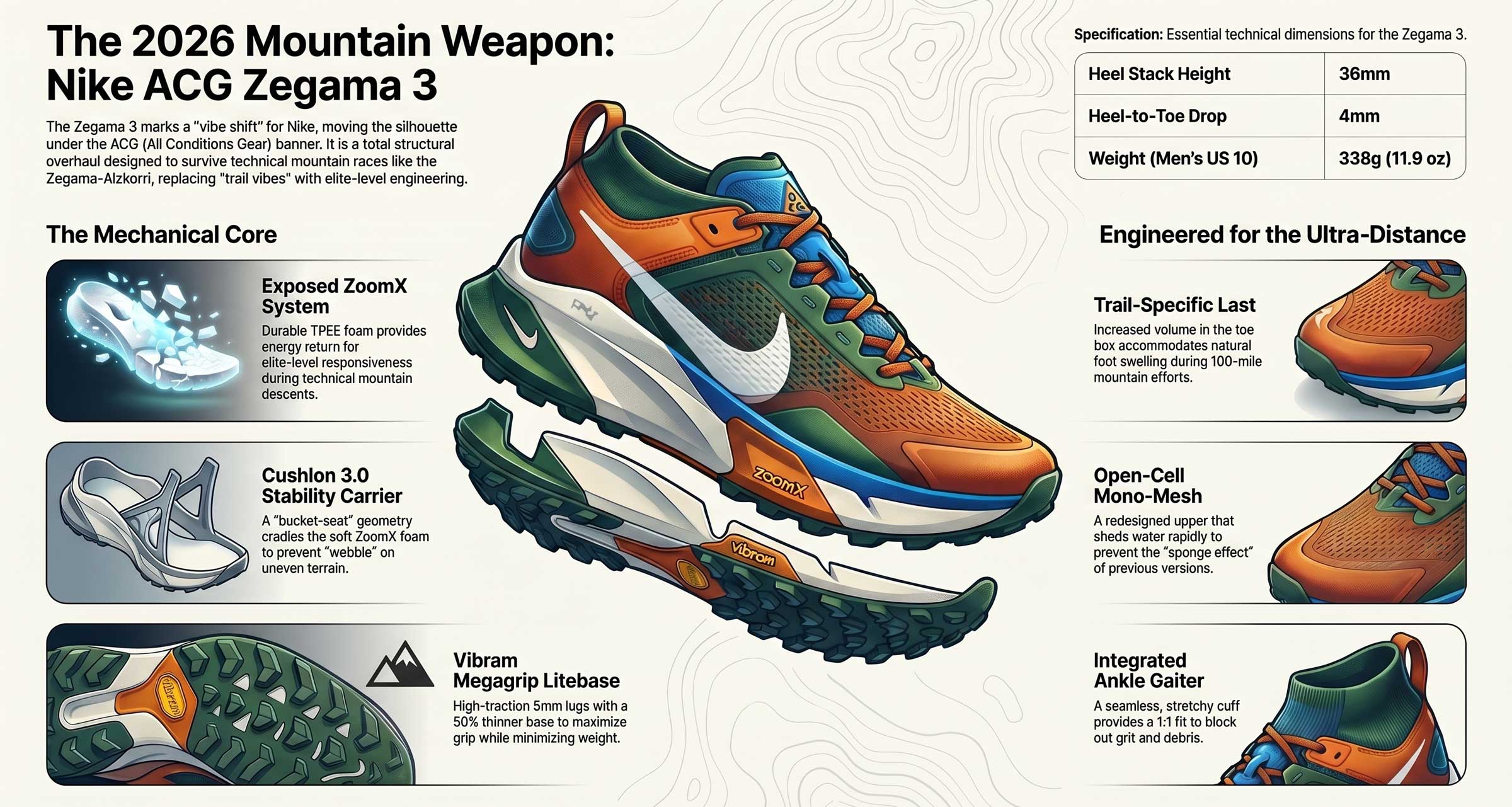 Nike ACG Zegama 3 Tech Spec