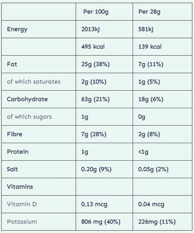 Purely Salted Healthy Snack Nutrition Information