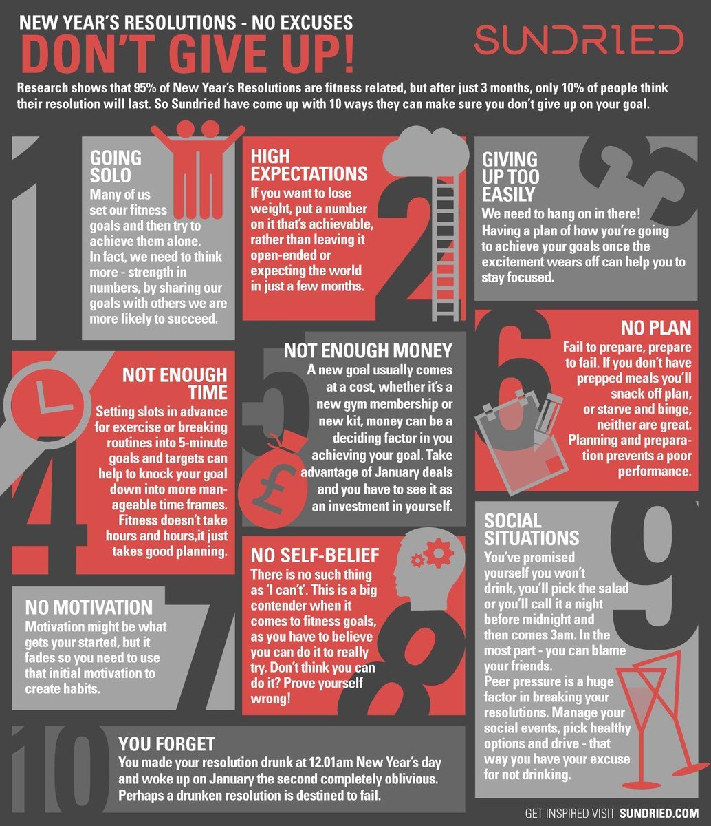 10 Reasons People Give Up Fitness Goals