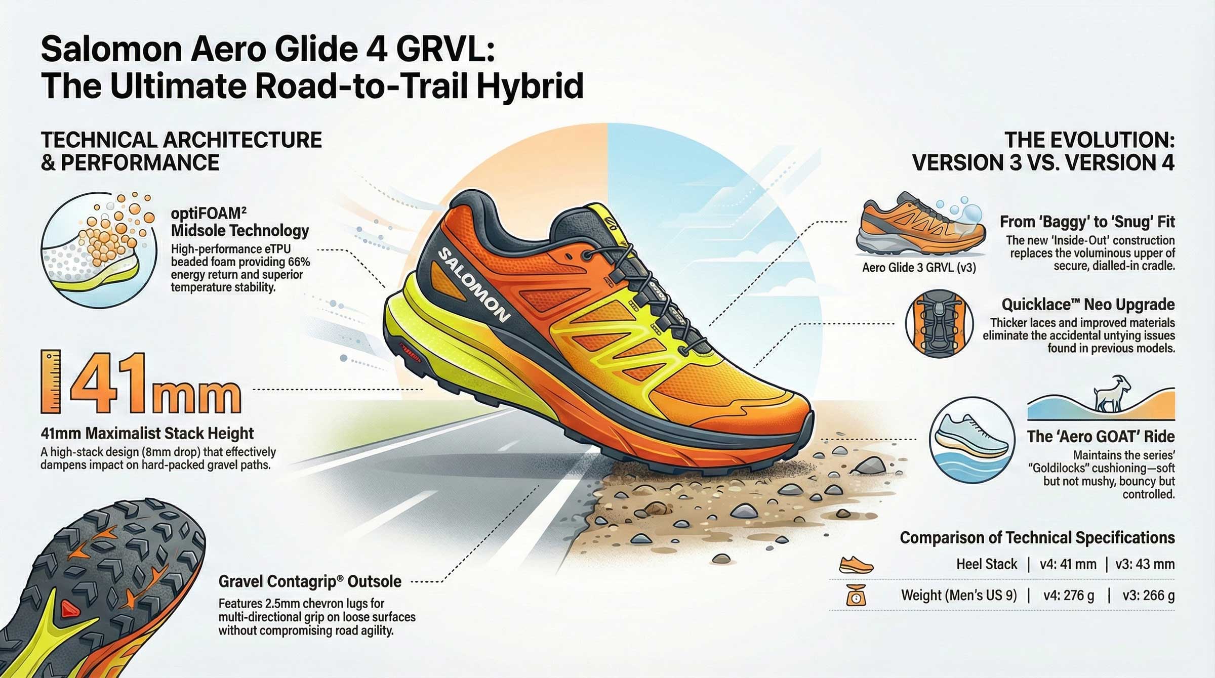 Salomon Aero Glide 4 GRVL Fearures