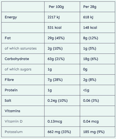 Purely Spicy Healthy Snack Nutrition Information
