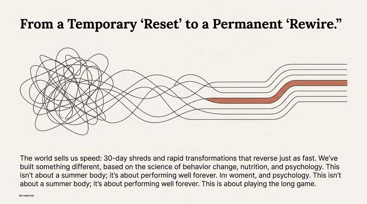 Graphic showing a tangled path straightening out, symbolizing the shift from temporary fixes to permanent change