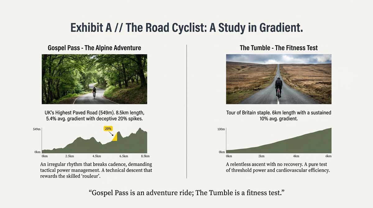 Elevation profiles of Gospel Pass and The Tumble climbs