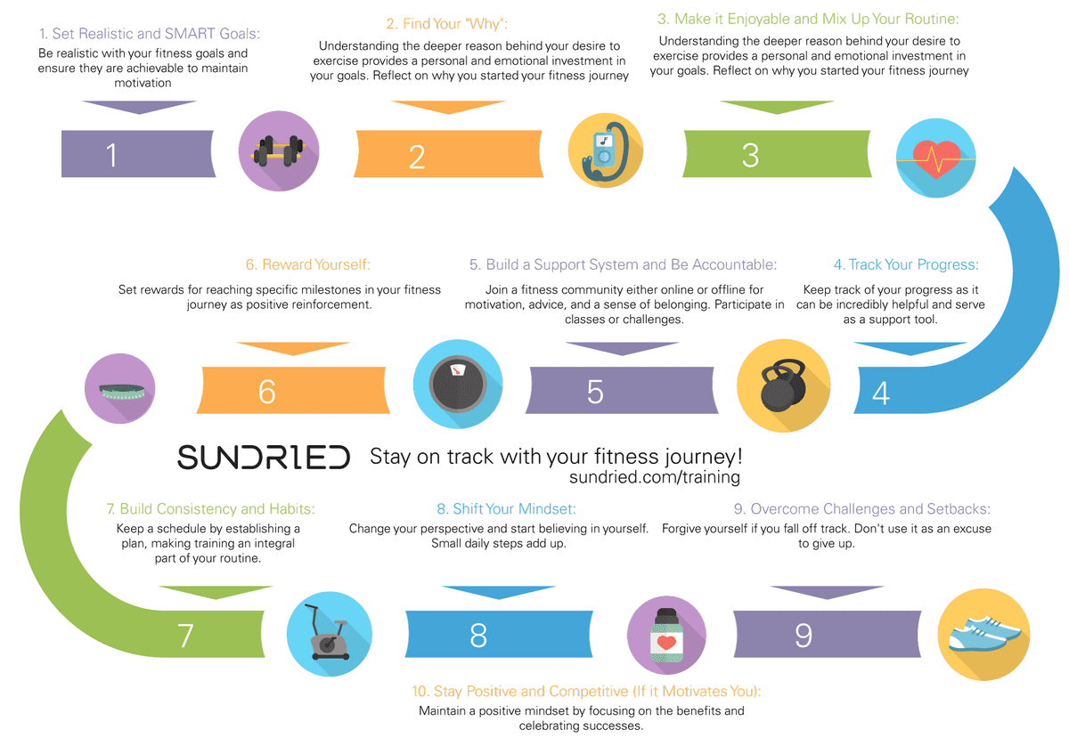 Sundried top 10 tips for training and motivation