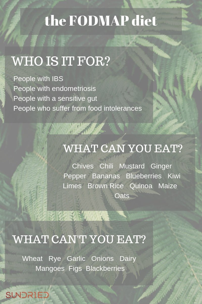 the FODMAP diet low carb healthy endometriosis health