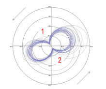 Wattbike Figure of Eight