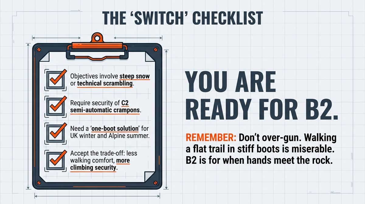 Checklist for switching to B2 boots involving steep snow and scrambling