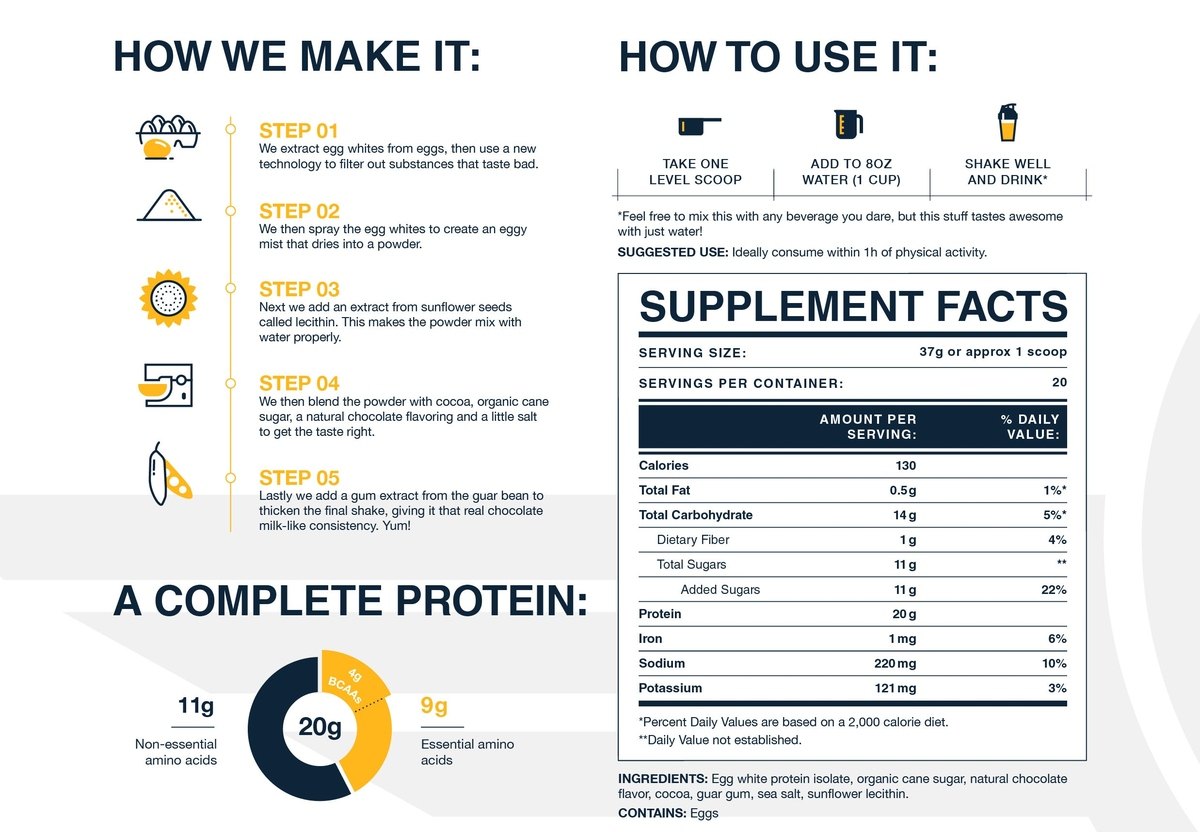 Blonyx Egg White Protein Supplement Review Sundried Nutrition
