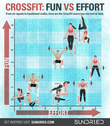 Crossfit workout healthy active gym