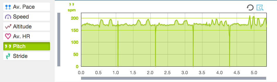 Pitch Data from Epson Runsense SF-810