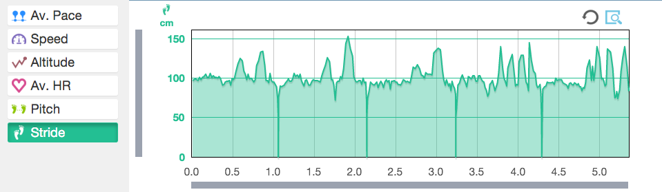 Stride data from Epson Runsense SF-810